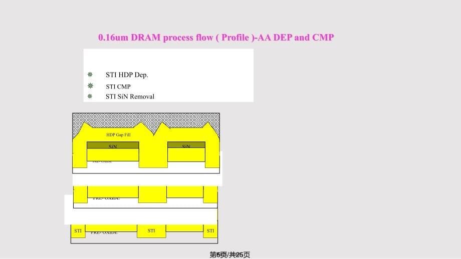 DRAMprocessflow实用教案_第5页