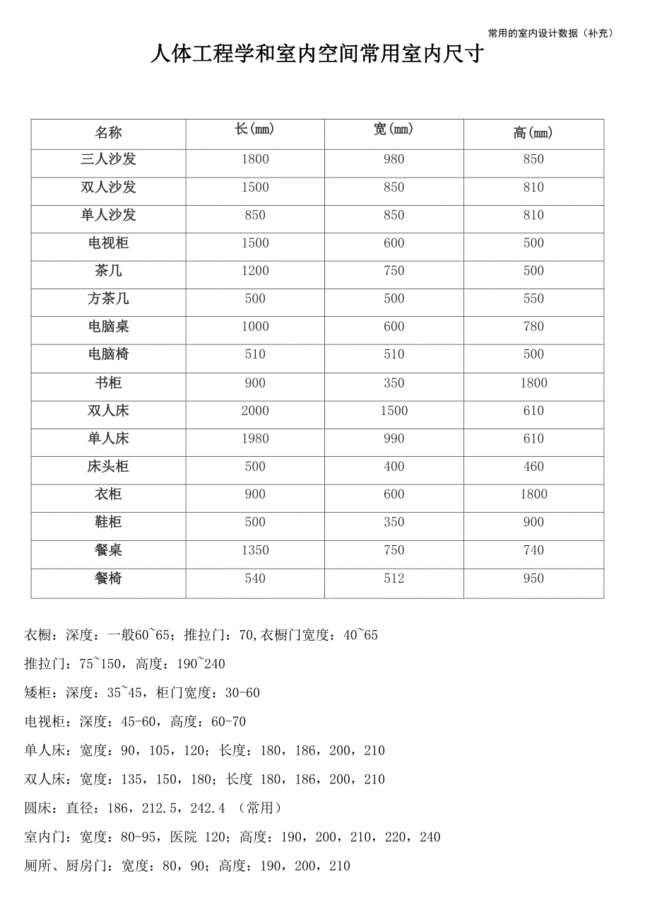 人体工程学和室内空间常用室内尺寸_第1页