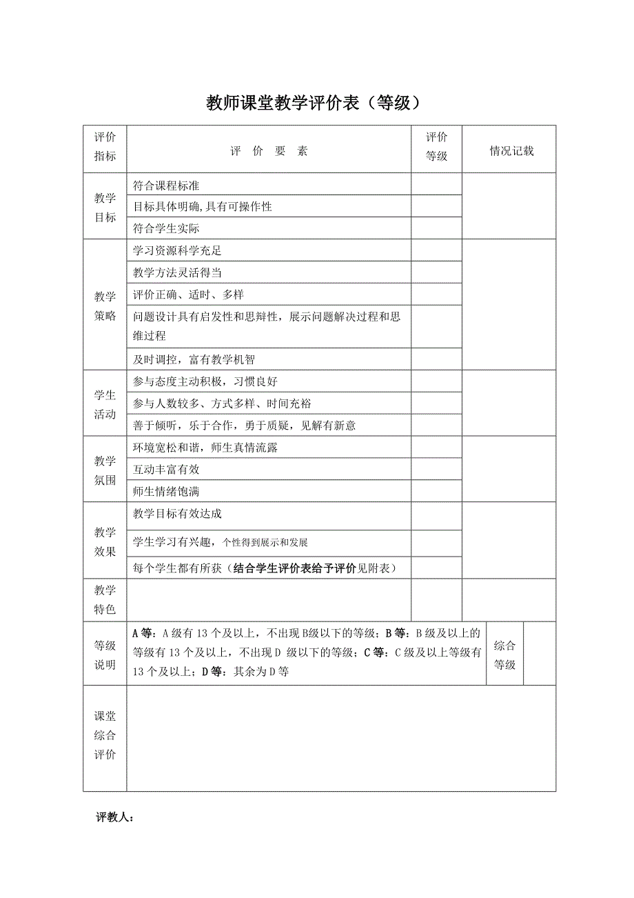 课堂教学评价表（量表）_第2页