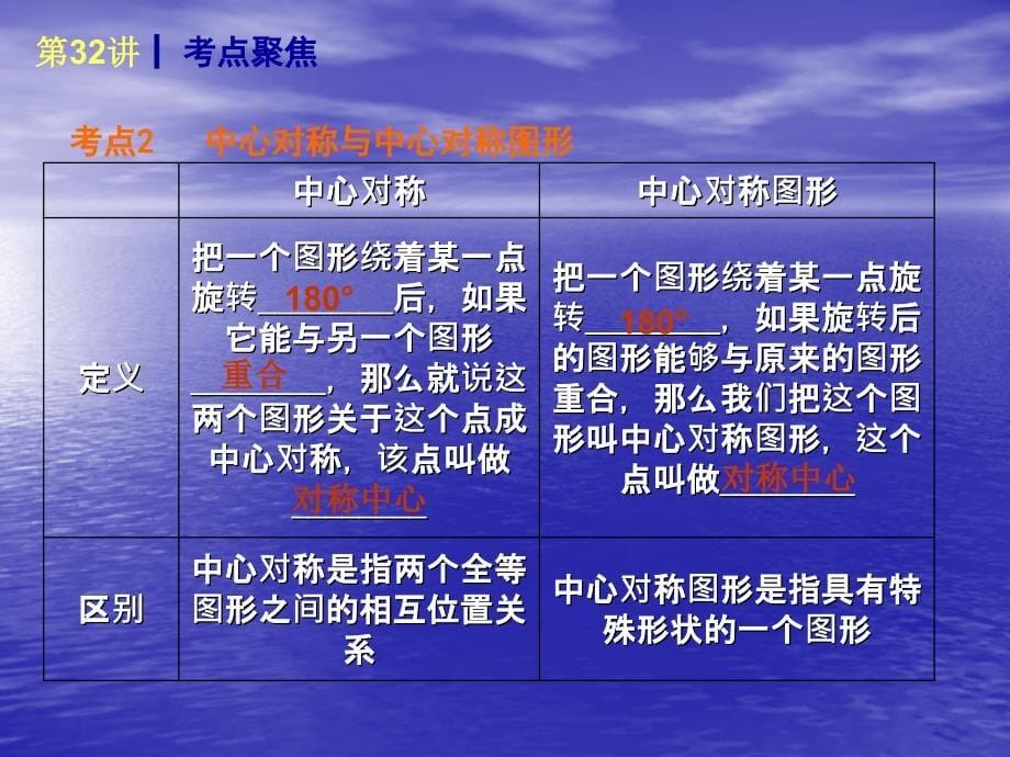 复习课件：第七单元几何变换、投影与视图数与式_第5页