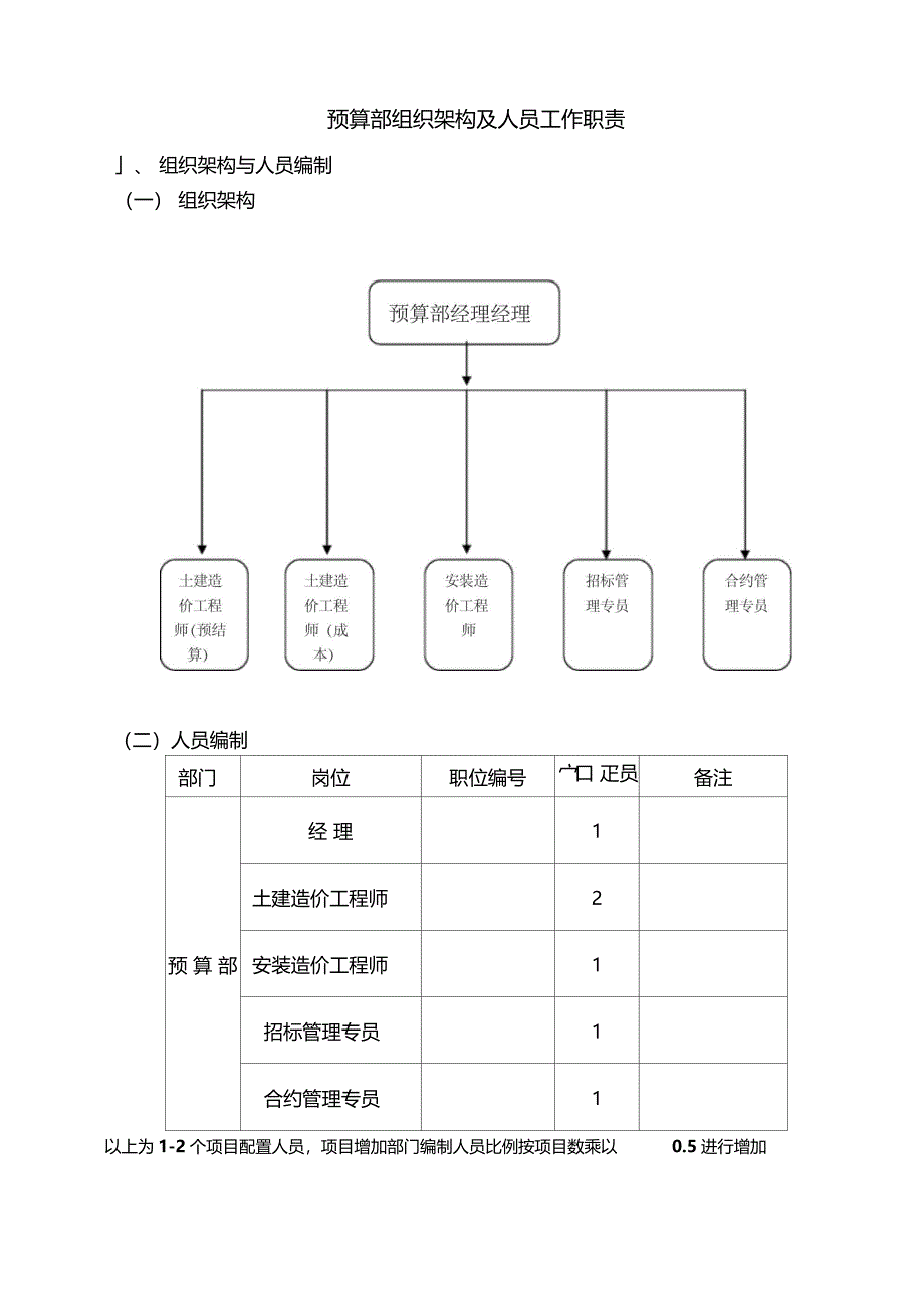 成本部管理部门架构及岗位职责_第1页