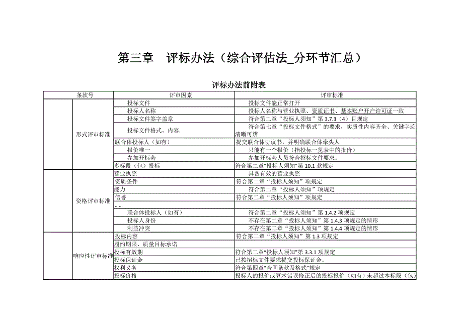 评标办法综合法-分环节汇总_第1页