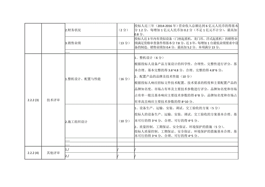 评标办法综合法-分环节汇总_第3页