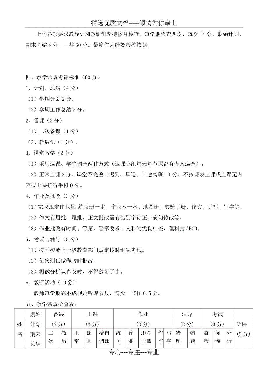 周庄初级中学教学常规检查细则_第4页