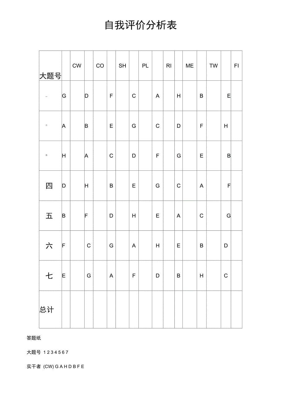 团队角色自测问卷_第5页