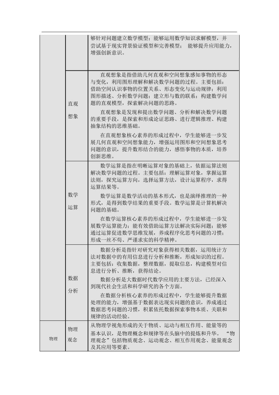 各学科核心素养一览表_第2页