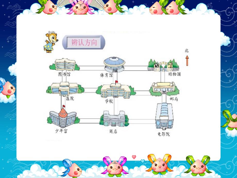 二年级数学下册课件认识方向_第3页