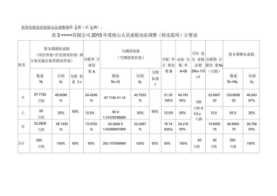 某公司动态股权激励方案_第4页