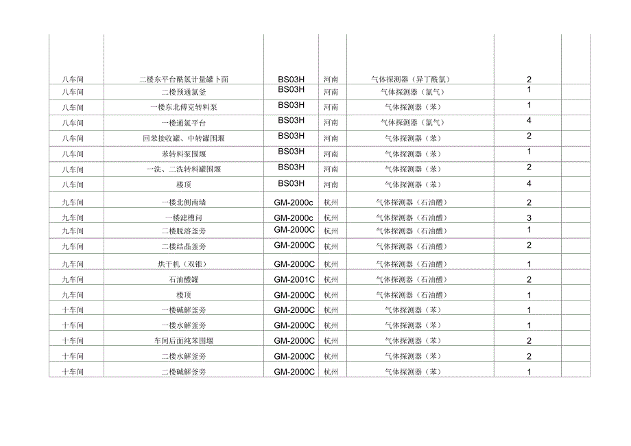 安全仪表评估报告_第3页