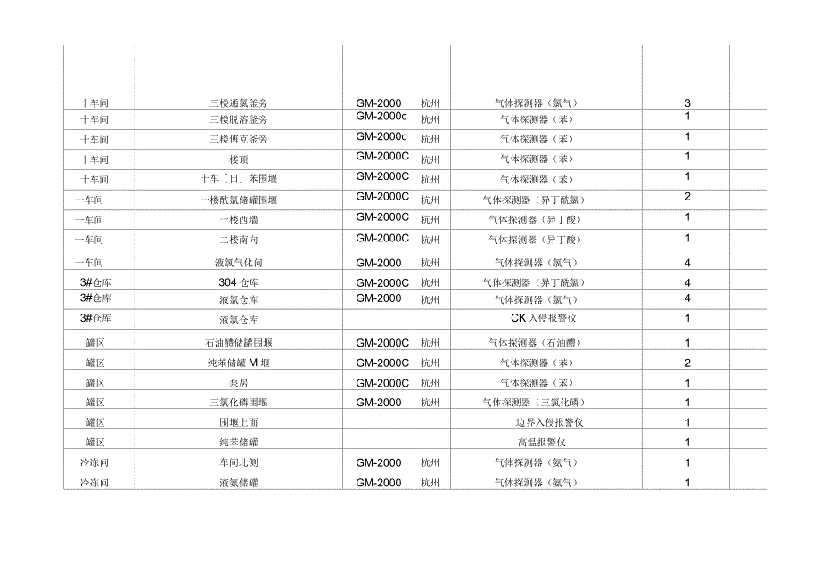 安全仪表评估报告_第4页