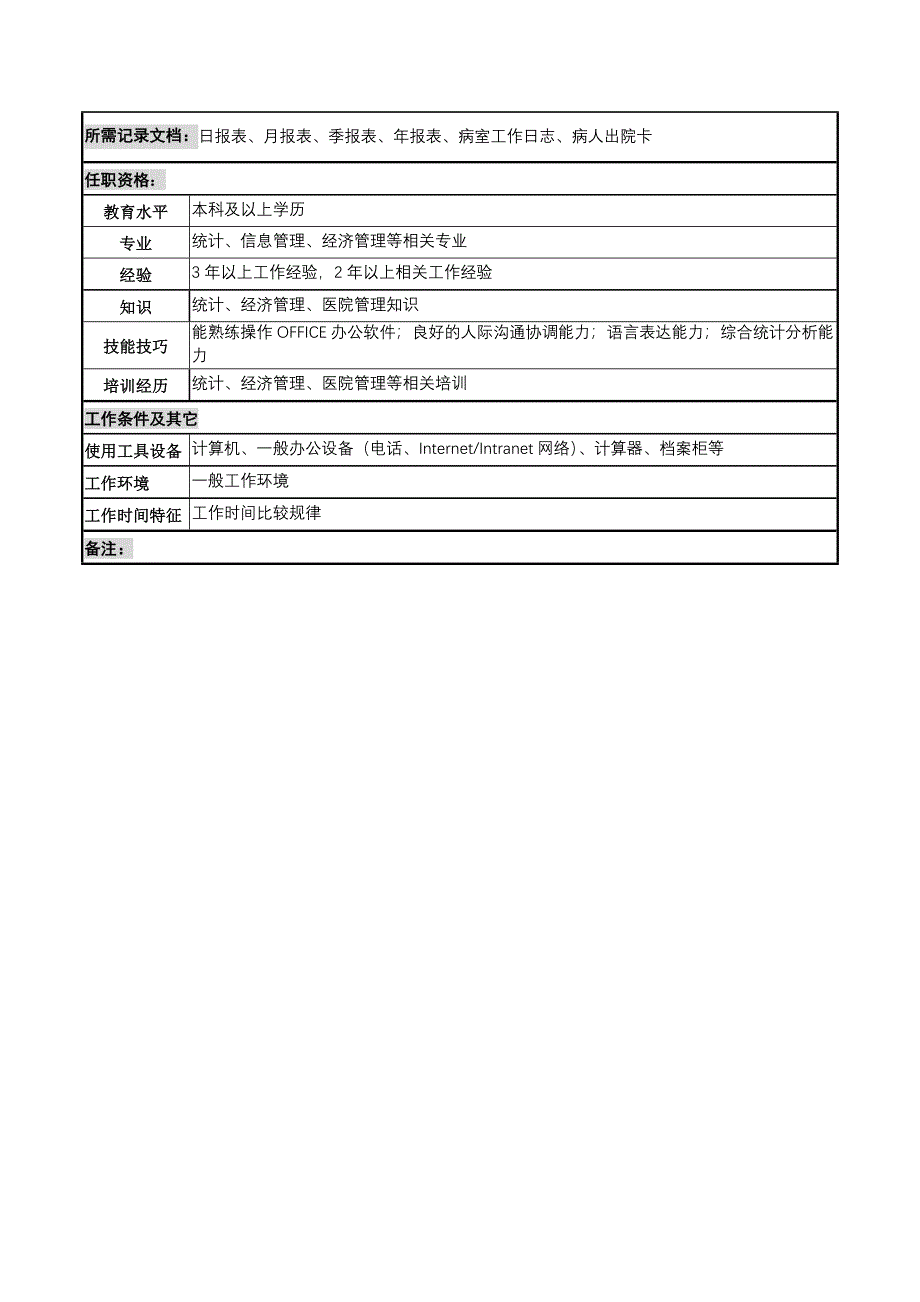 统计分析岗岗位说明书_第2页