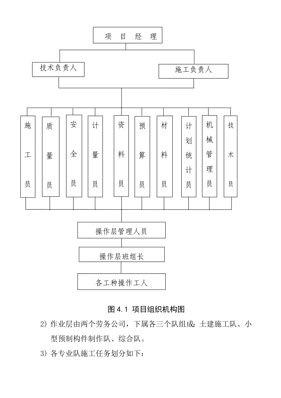 西南广厂房基础施工方案_第3页