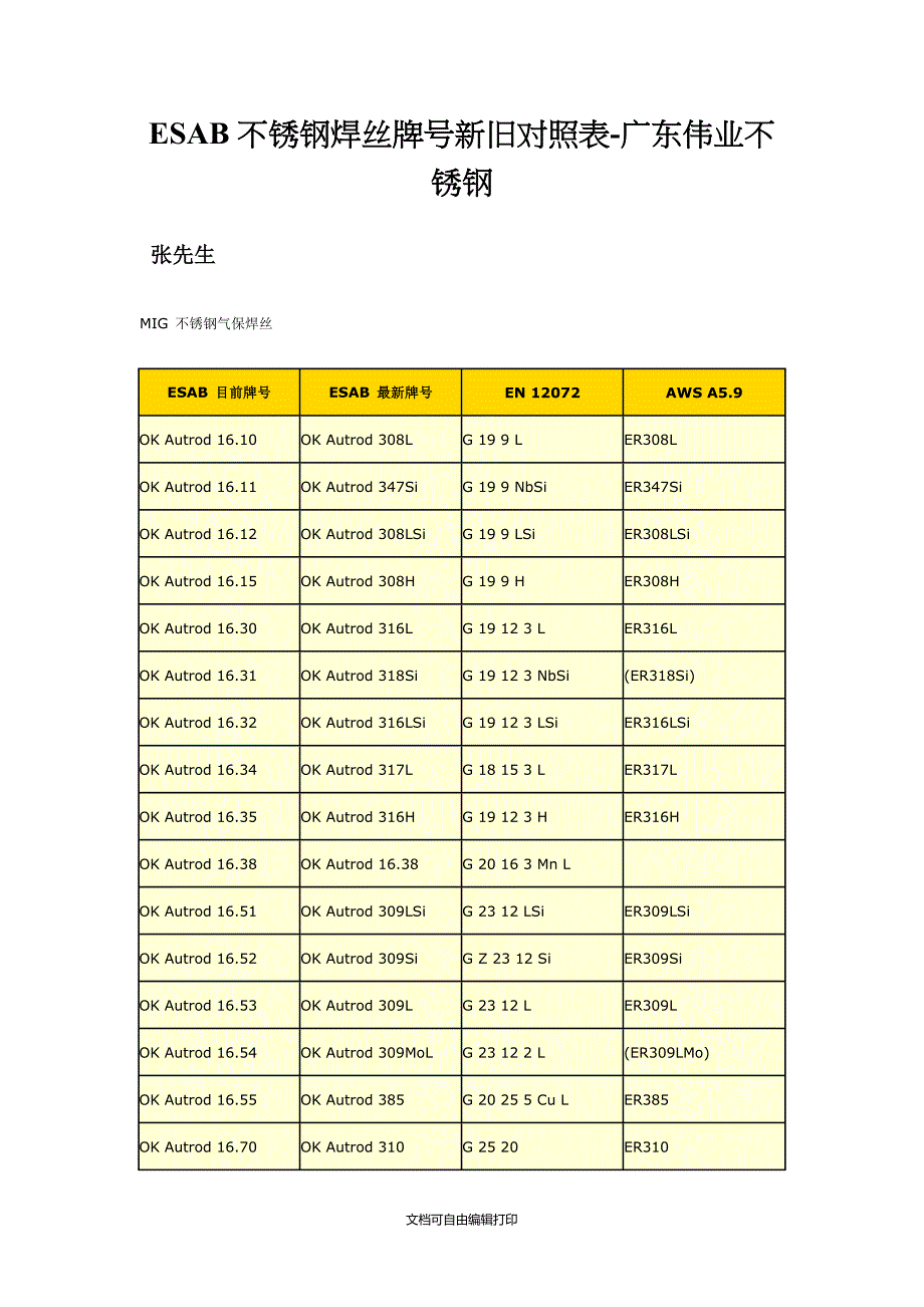 ESAB不锈钢焊丝牌号新旧对照表_第1页