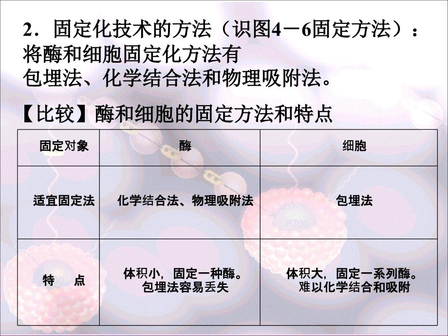 人教版教学课件酵母细胞的固定化课件_第4页