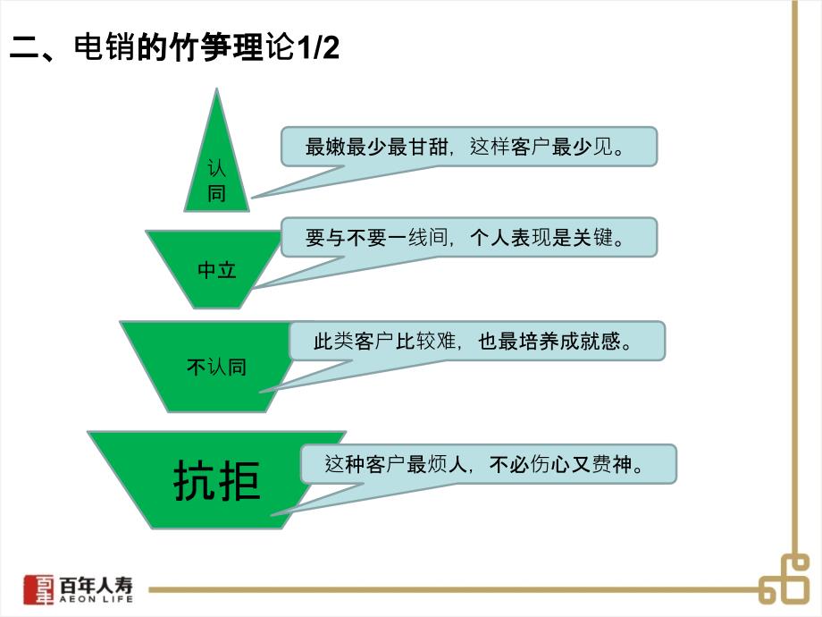 电销成功心态PPT课件_第4页