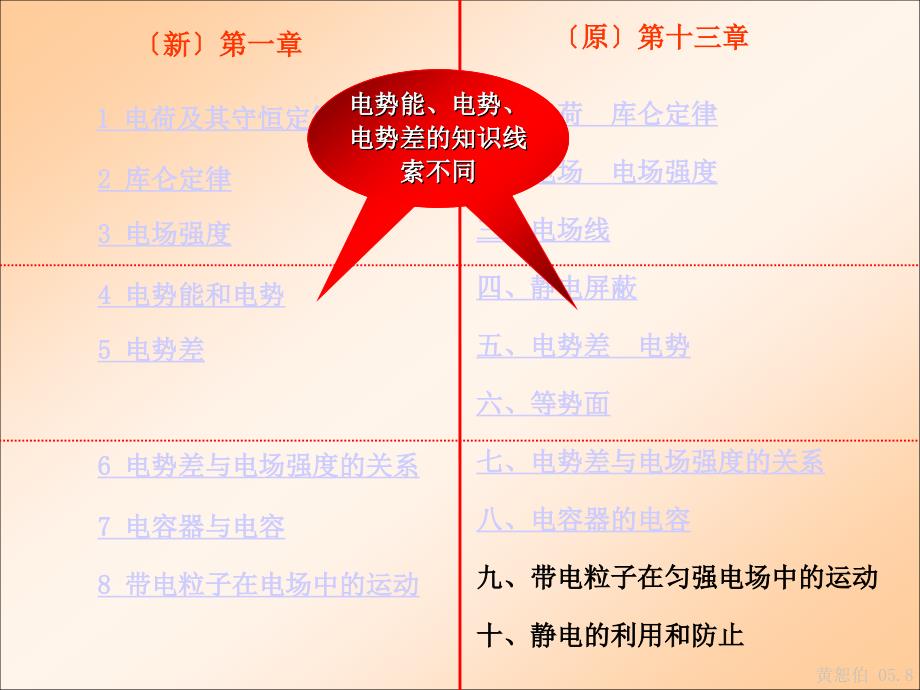 物理3132教材分析黄恕伯ppt课件_第3页