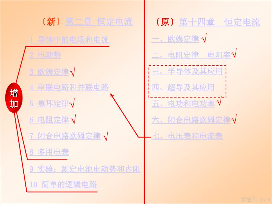 物理3132教材分析黄恕伯ppt课件_第4页