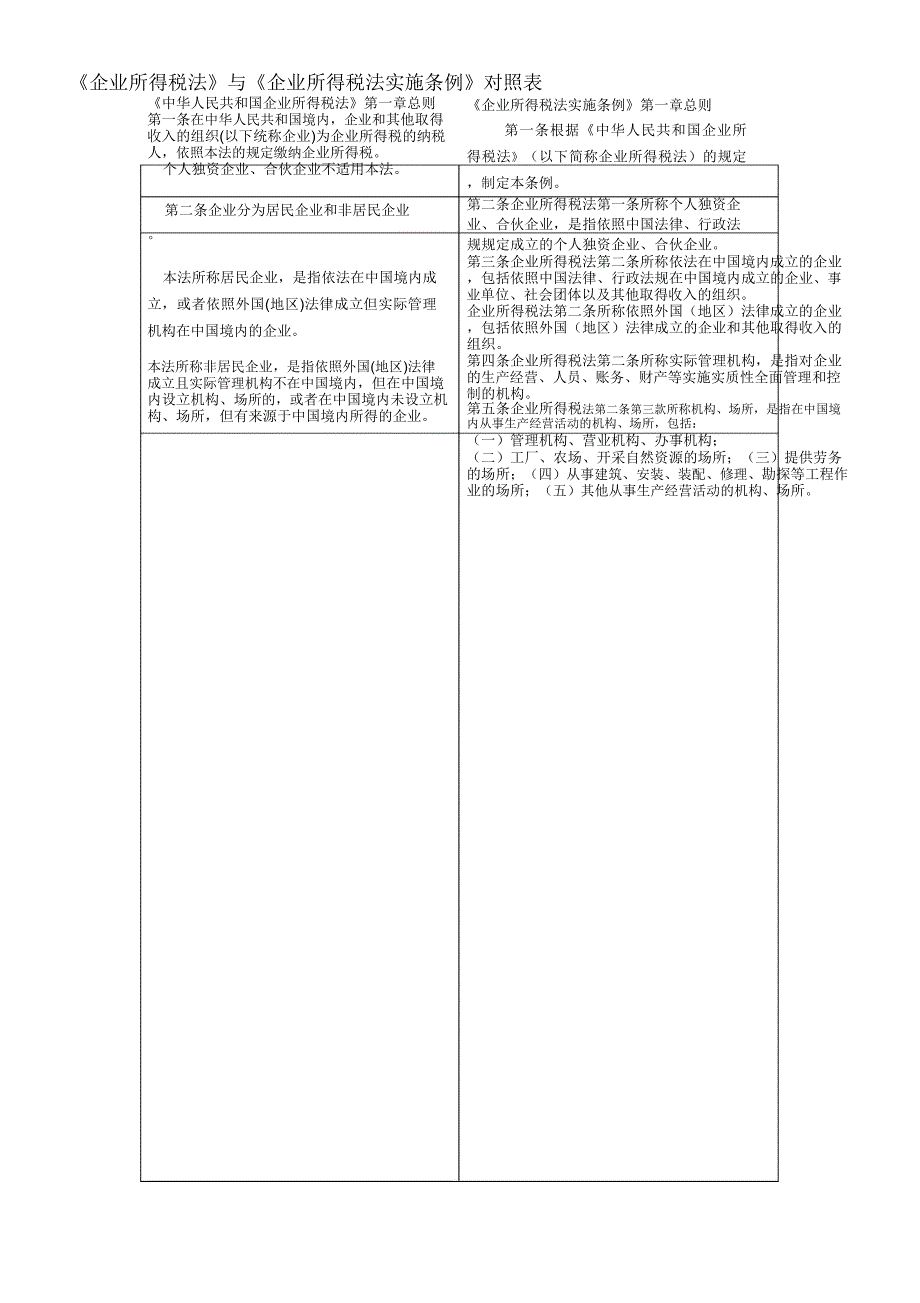 《企业所得税法》与《企业所得税法实施条例》对照表_第1页