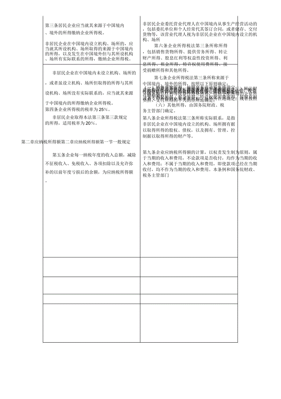 《企业所得税法》与《企业所得税法实施条例》对照表_第2页