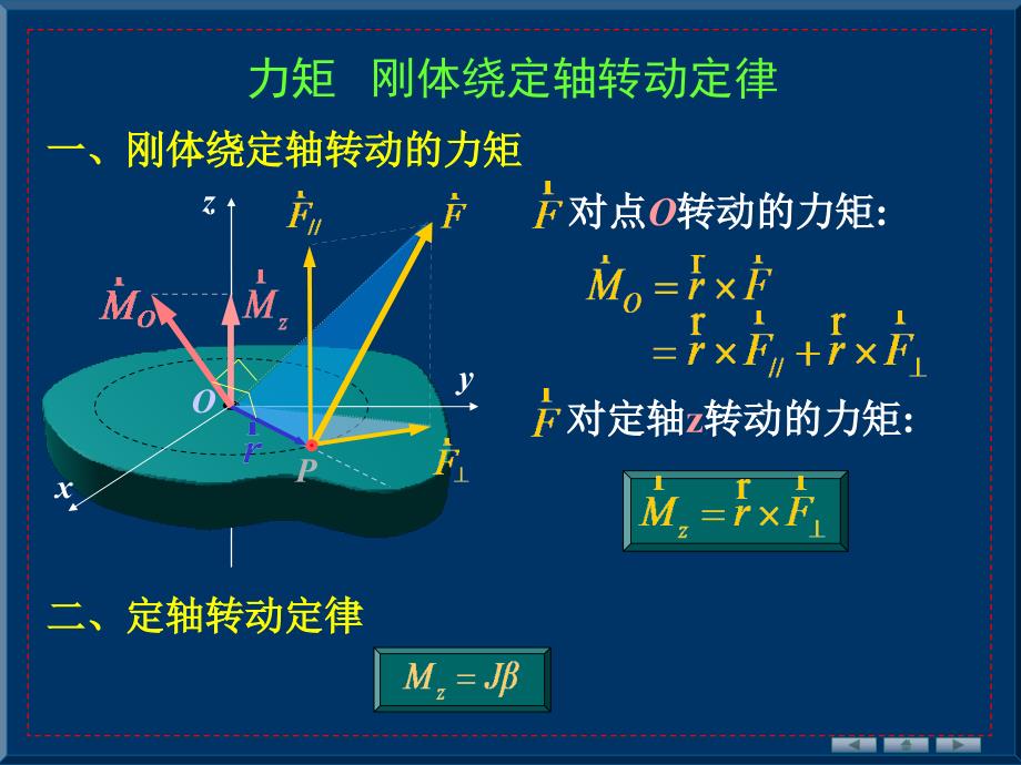 力矩刚体绕定轴转动定律_第1页