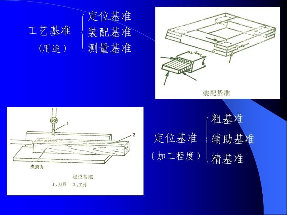 家具的加工工艺PPT课件_第5页