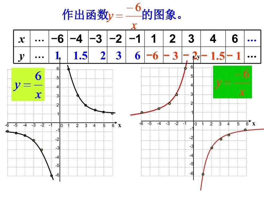 1712反比例函数的图像和性质（一）_第5页