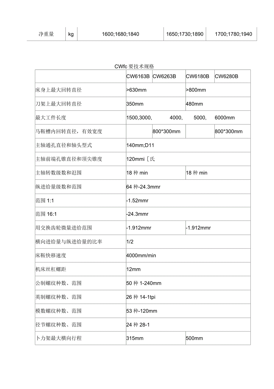 CA系列普通车床主要技术规格_第4页