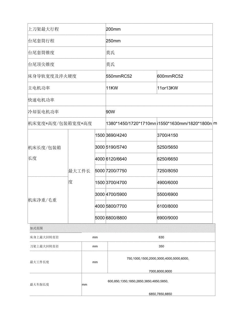 CA系列普通车床主要技术规格_第5页