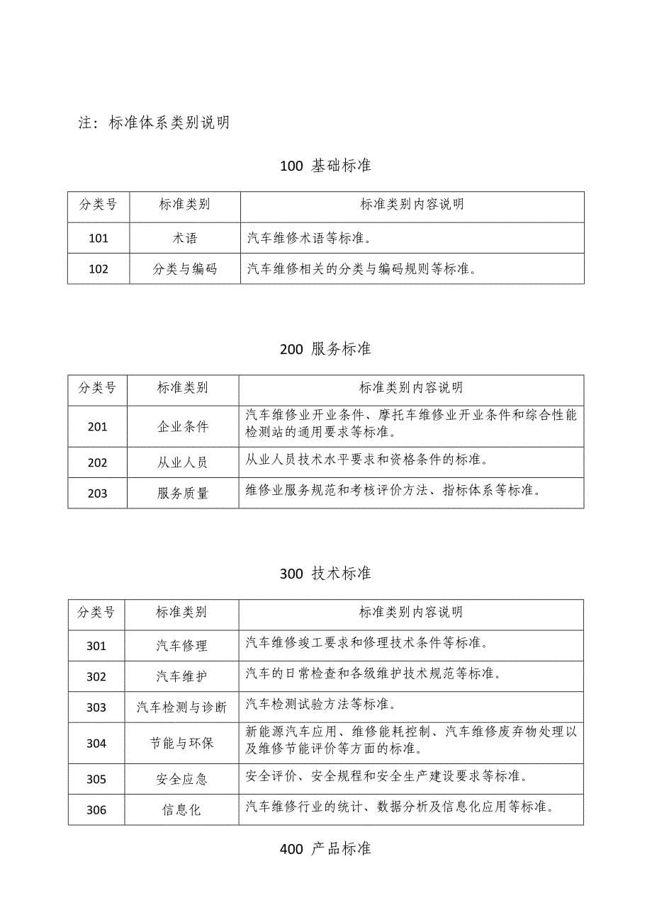 汽车维修标准体系_第5页