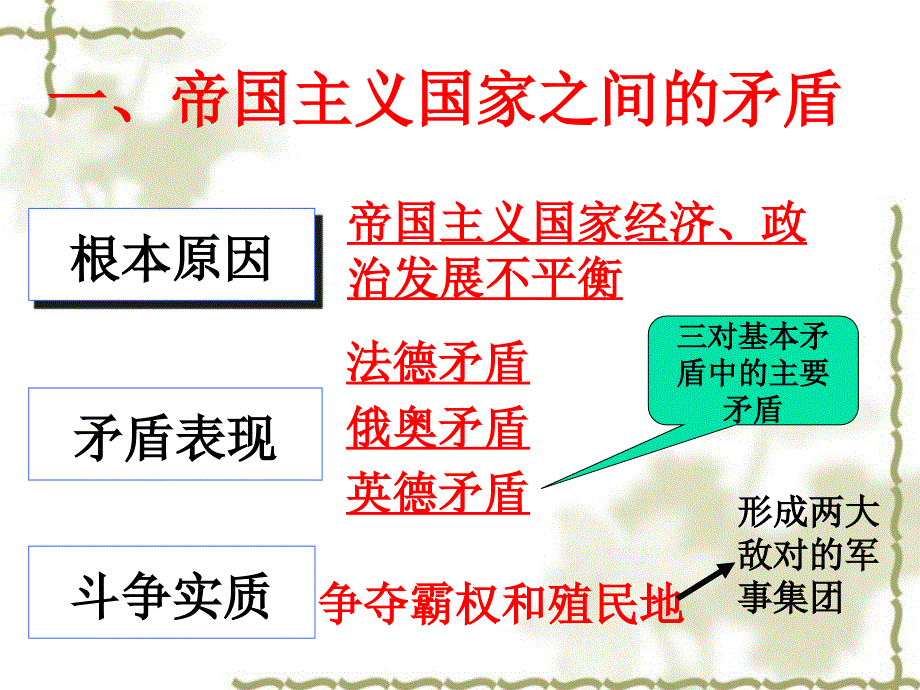 九年级历史第一次世界大战参考课件2_第3页