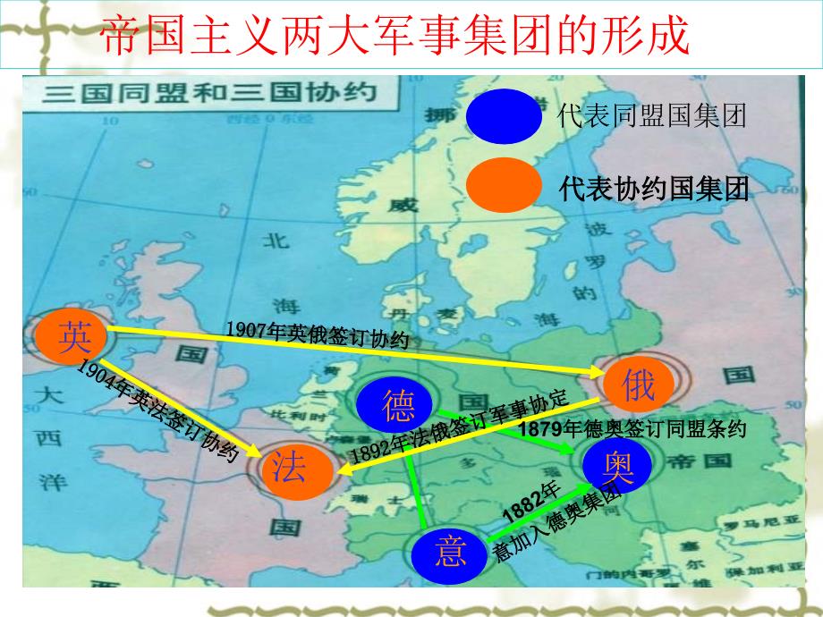 九年级历史第一次世界大战参考课件2_第4页