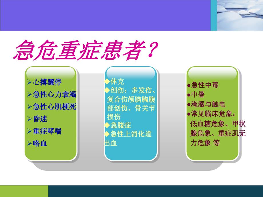 急危重症患者院内转运的安全管理..课件_第3页