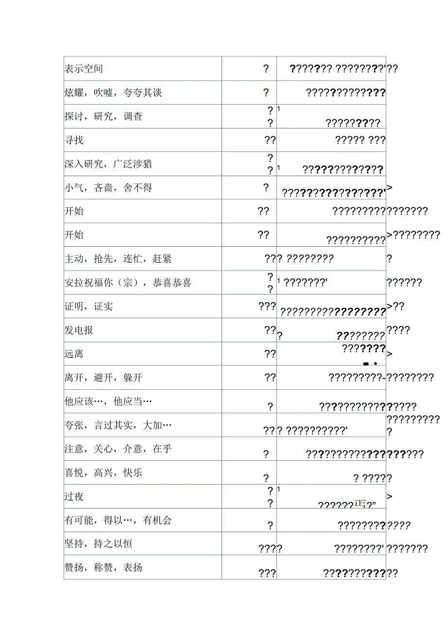 阿语四级词汇介词整理_第2页