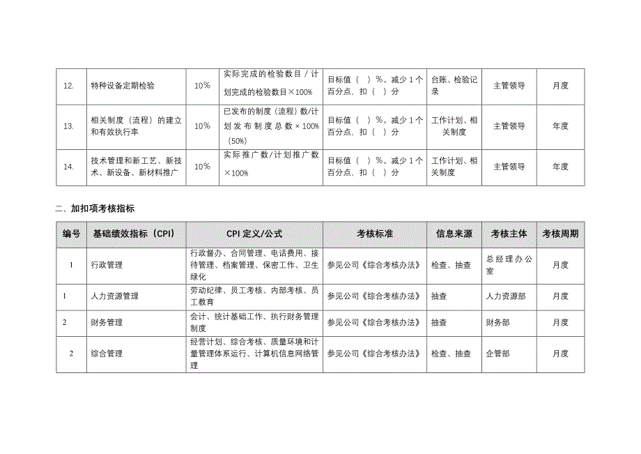 设备部绩效考核指标(1)_第3页