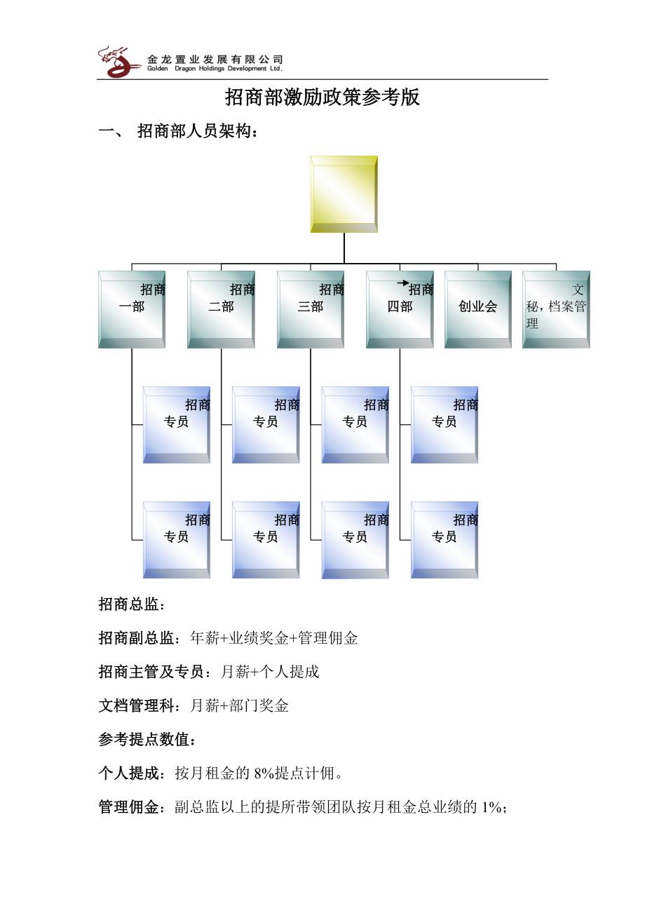 招商部激励政策_第1页