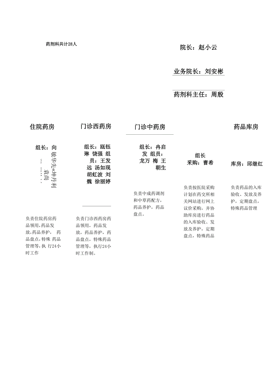 药剂科药品质量监督管理制度_第3页