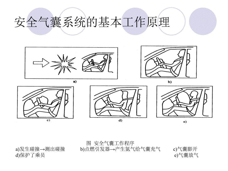 汽车安全气囊警报灯点亮故障检修_第5页