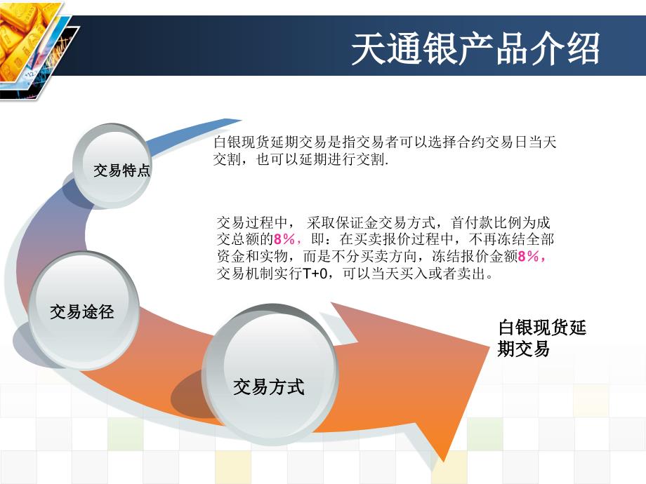 天通银XAGUSDppt课件_第4页