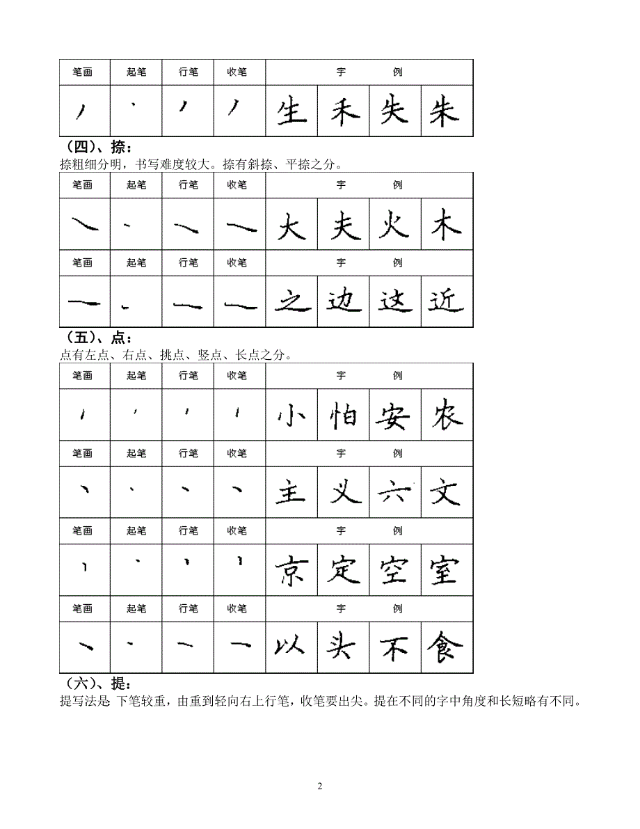 楷书基本笔画字帖.doc_第2页