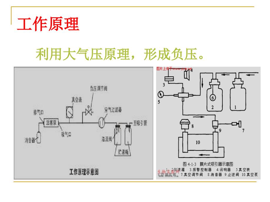 吸引器使用注意事项_第4页