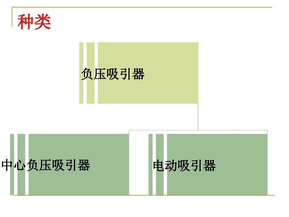 吸引器使用注意事项_第5页