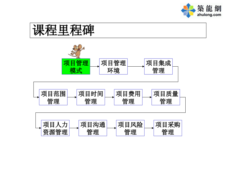 工程项目管理(PPT)_第2页