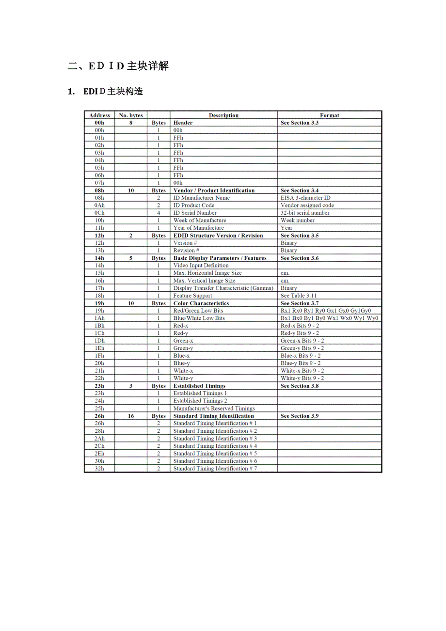 EDID标准详解_第3页