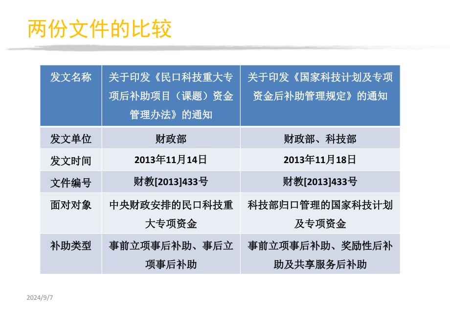 解读“后补助”项目资金管理办法_第4页