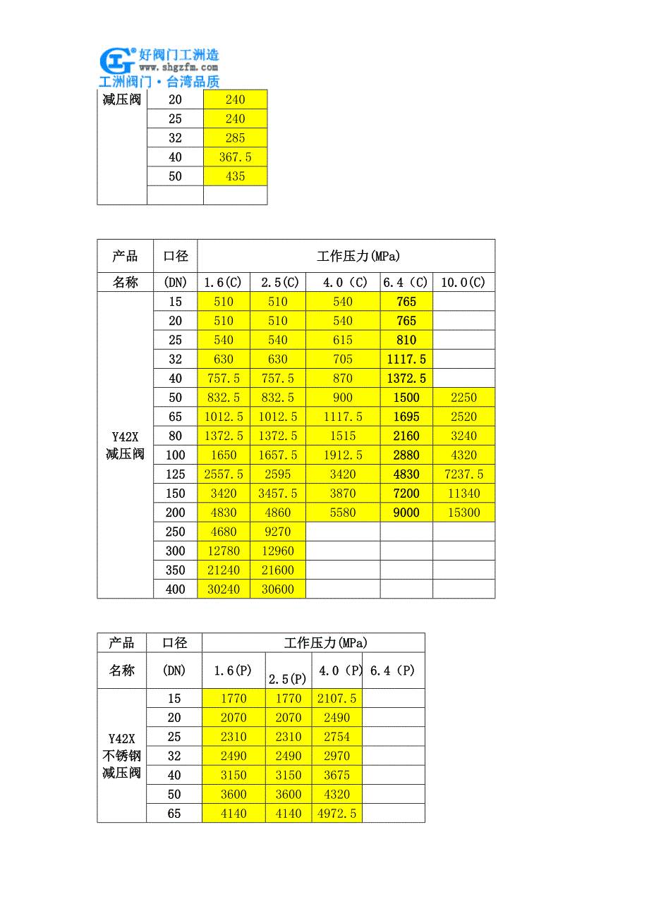 活塞式减压阀价格(精品)_第3页