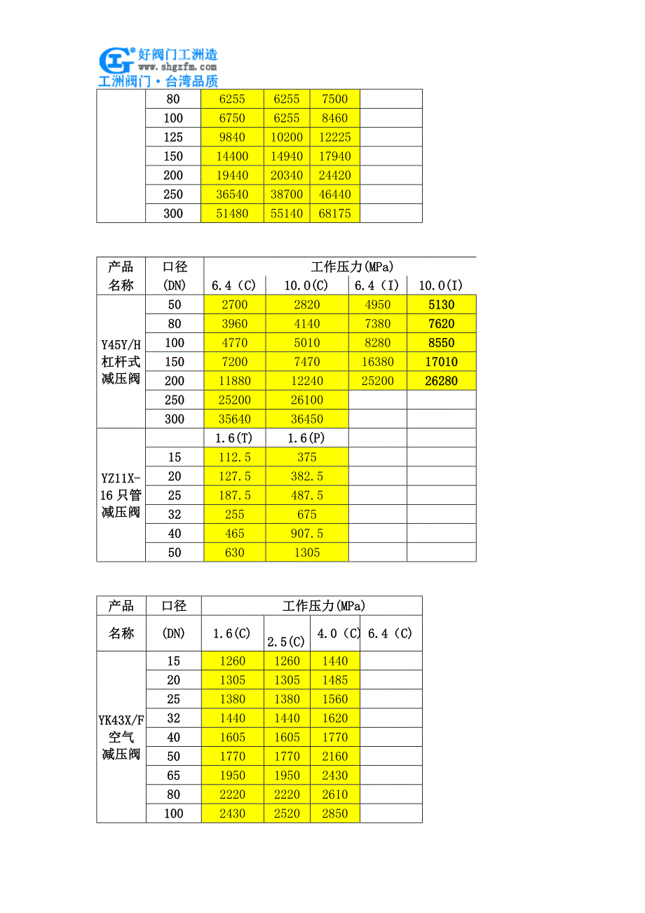 活塞式减压阀价格(精品)_第4页