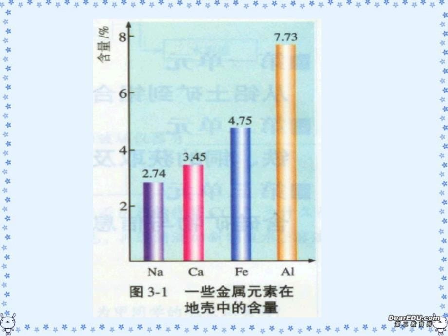 高一化学第一单元从铝土矿到铝合金课件苏教版_第5页