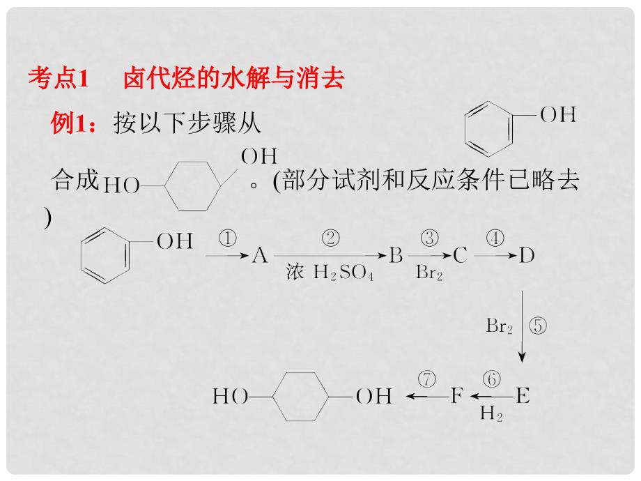 高考化学一轮总复习 第13章 第42讲 烃和卤代烃课件_第3页