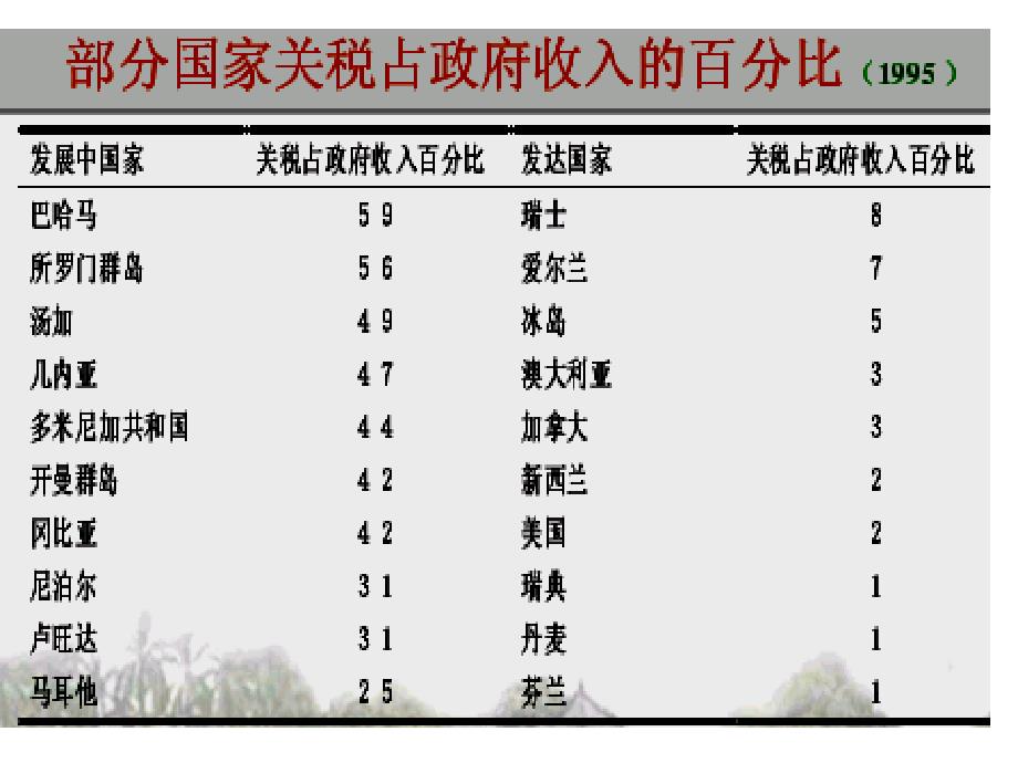 《国际贸易措施》PPT课件_第4页