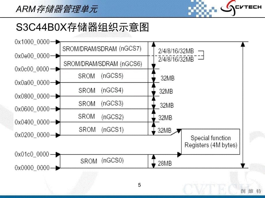 嵌入式系统教案_第5页